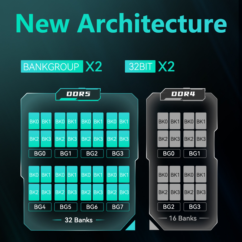 GUDGA DDR5 Desktop Memory RAM  - đánh giá và giá Ddr5 4800Mhz